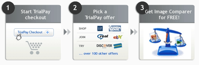 How does TrialPay work